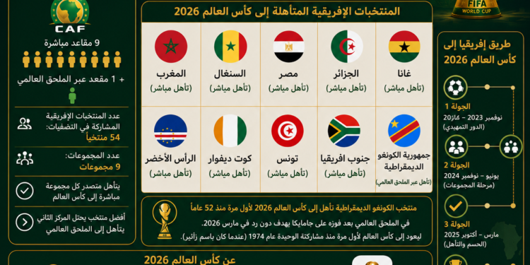 المنتخبات الافريقية في كأس العالم 2026