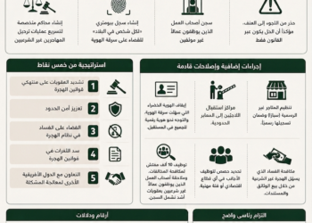 خطة لمواجهة معاداة الأجانب في جنوب افريقيا