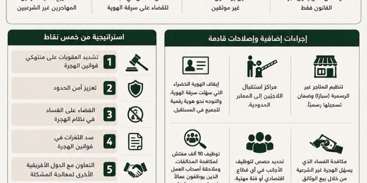 خطة لمواجهة معاداة الأجانب في جنوب افريقيا