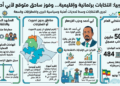 انتخابات عامة في إثيوبيا