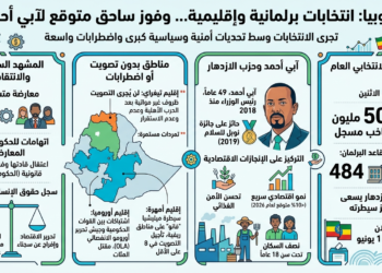 انتخابات عامة في إثيوبيا