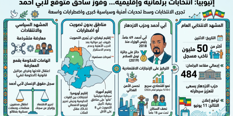 انتخابات عامة في إثيوبيا