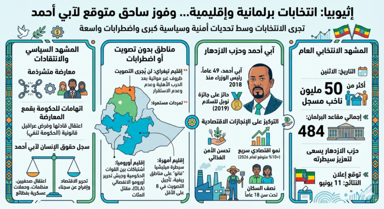 انتخابات عامة في إثيوبيا