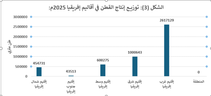 المصدر: من إعداد الباحث اعتمادًا على بيانات الموقع على الرابط