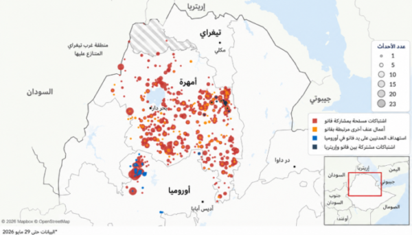 نشاط ميليشيا فانو في إثيوبيا