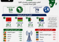 مؤشر تنمية تكنولوجيا المعلومات والاتصالات (IDI) لعام 2026