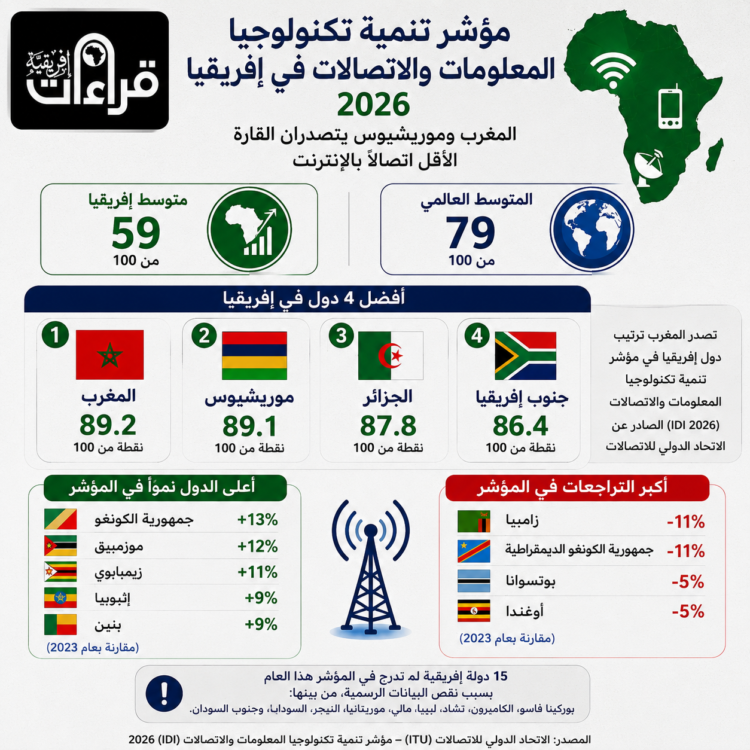 مؤشر تنمية تكنولوجيا المعلومات والاتصالات (IDI) لعام 2026