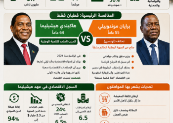 انتخابات زامبيا 2026