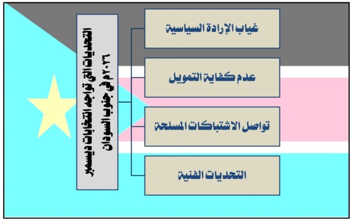 التحديات التي تواجه انتخابات جنوب السودان (قراءات إفريقية)