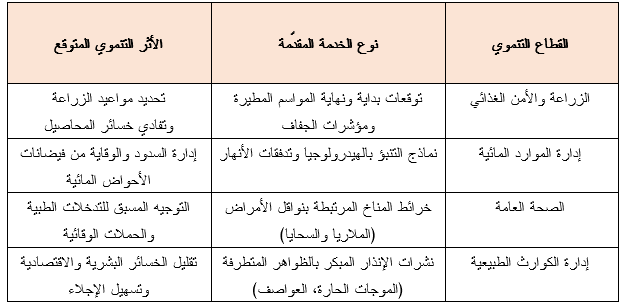 جدول(1) الأثر التنموي المتوقع لخدمات المركز "المصدر: المركز الإفريقي لتطبيقات الأرصاد الجوية للتنمية (ACMAD)، دراسة موثقة في النشأة، والأدوار الإستراتيجية، والتحديات المناخية والتنموية في إفريقيا (نيامي: ACMAD، 2024)".