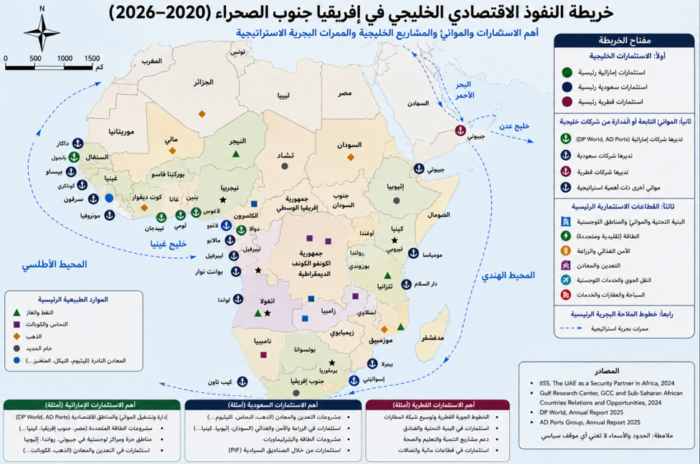 خريطة النفوذ الخليجي في إفريقيا جنوب الصحراء 2000: 2026