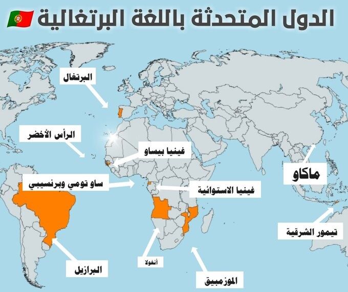 (المجتمع اللوسوفوني) الدول الناطقة بالبرتغالية