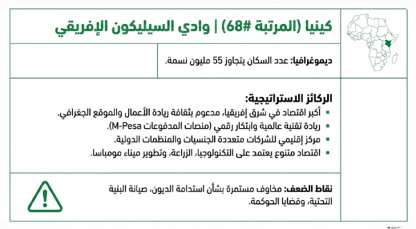 (شكل 4): كينيا كما يرصدها مؤشر أفضل الدول 2026 (المصدر: بتصرف، بحسب مؤشر أفضل الدول 2026 جامعة بنسلفانيا، 2026).