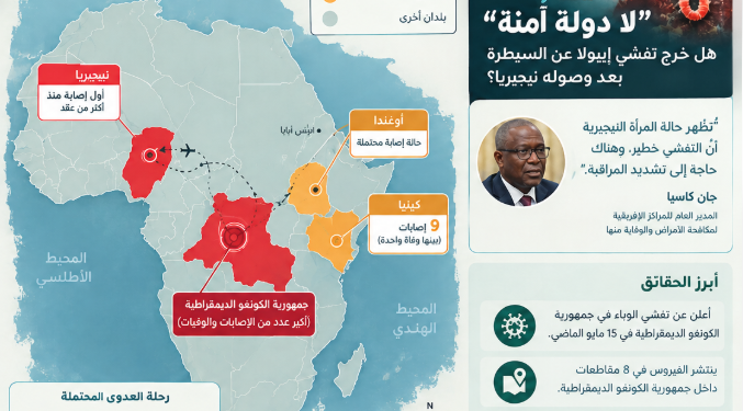 فيروس إيبولا والخروج عن السيطرة!